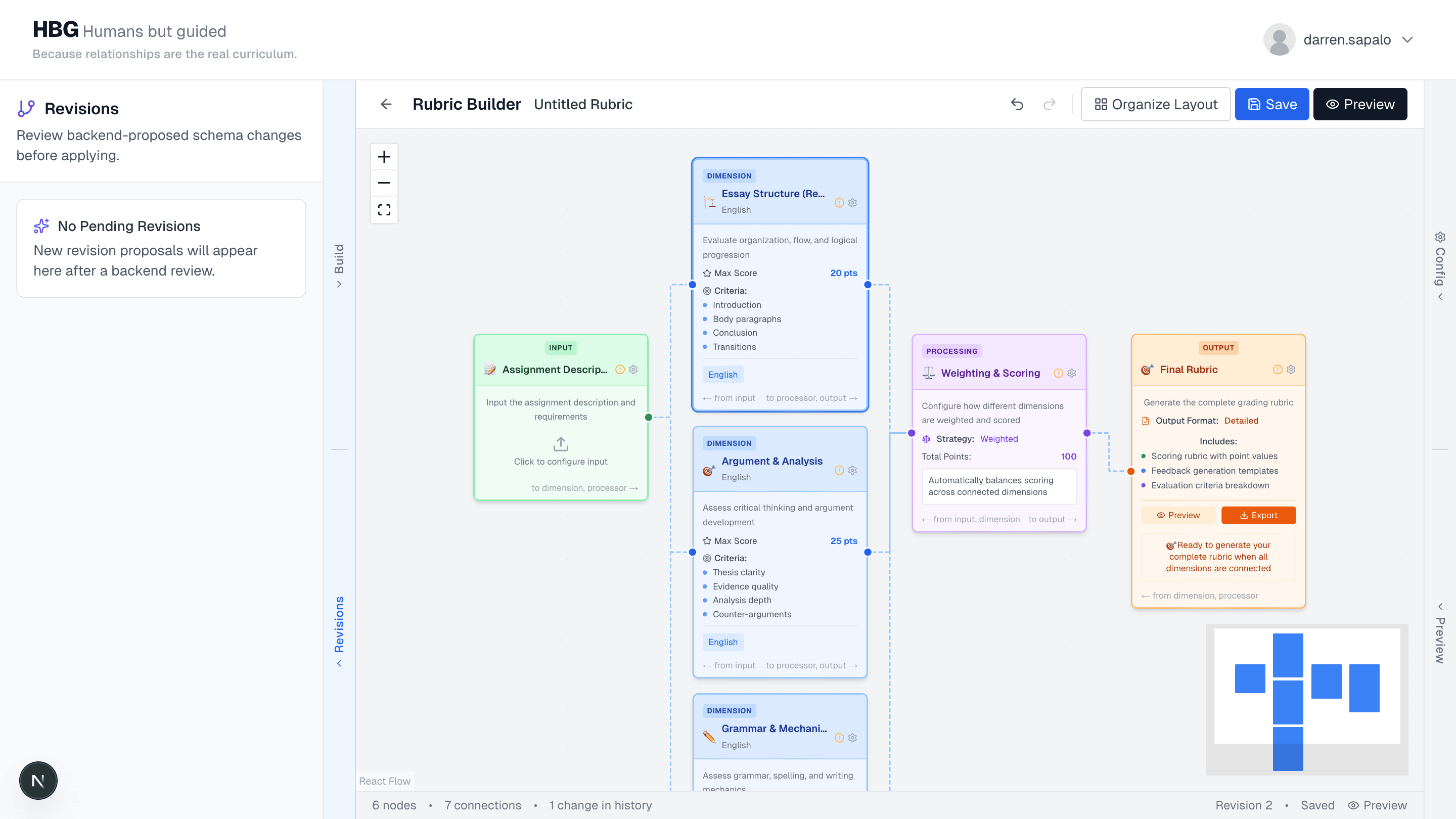 Rubric revisions panel showing revision tracking state.